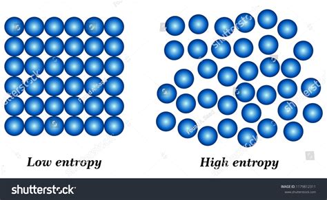 Image result for Entropy Explained