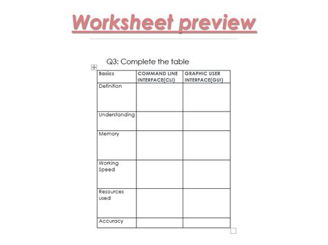 Image result for Types of User Interface Computer Science OCR