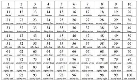 german counting 1 to 100 - Brainly.in