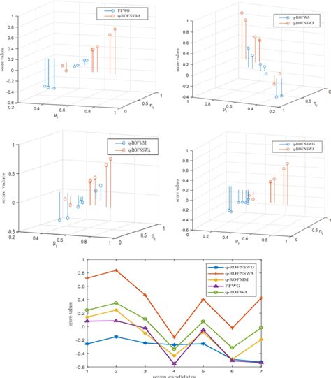 Image result for Comparison Methods