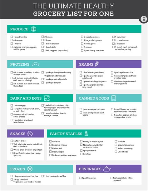 Basic Healthy Food Shopping List at Mary Settle blog