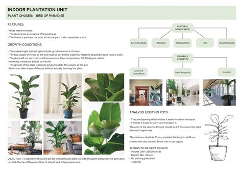 Paradise Urn: An Indoor Plantation Modular System | CEPT - Portfolio