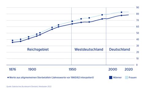 Healthy Aging: Gesund älter werden