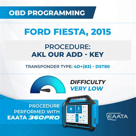 Image result for Ford Fiesta Key Programming