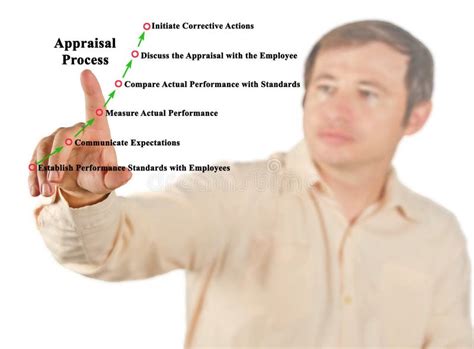 Performance Appraisal Process 的图像结果