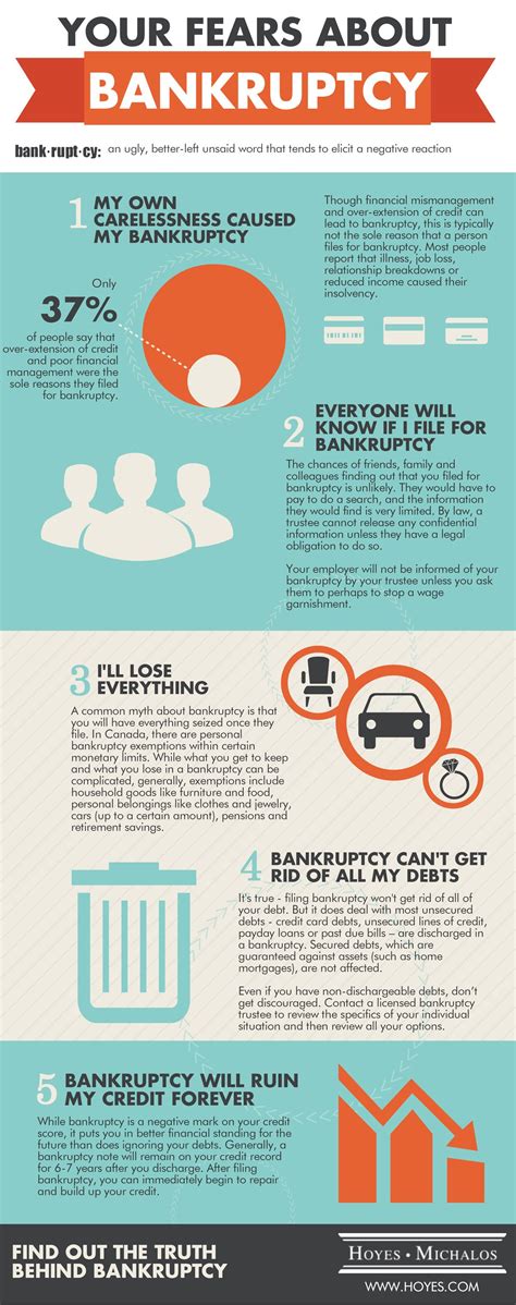 How To File Bankruptcy Chapter 7 Yourself In Ny
