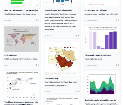 Image result for Matplotlib Graph