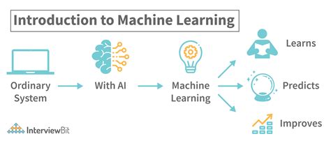 Computer Science Interview Questions 的图像结果