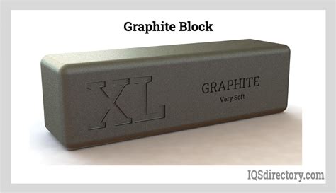 Image result for How Is Graphite Mined
