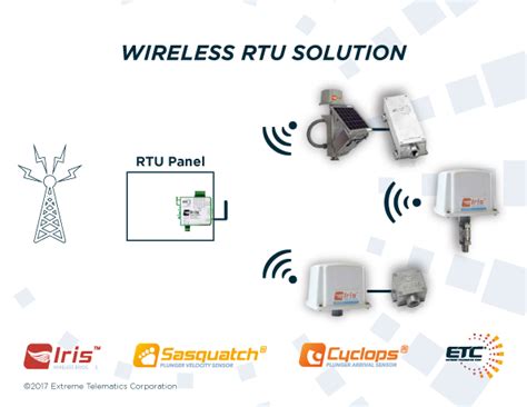 Reliable Wireless Sensor Networks - Extreme Telematics Corp.