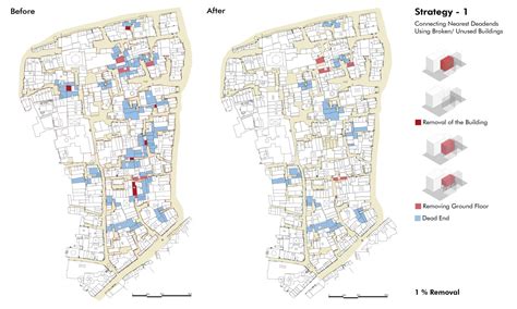 Surgical Intervention | CEPT - Portfolio
