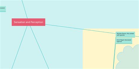 Mind Map Perception 的图像结果