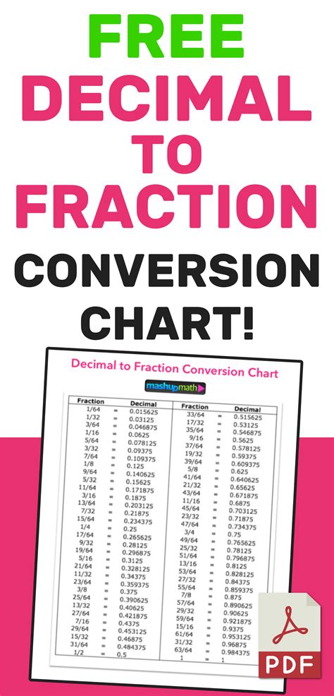 Fraction To Decimal Chart Printable