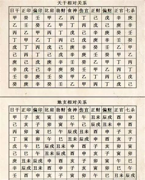 [中国周易算命]八字时辰性格-风雅颂易学网