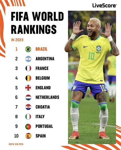 Ranking Players