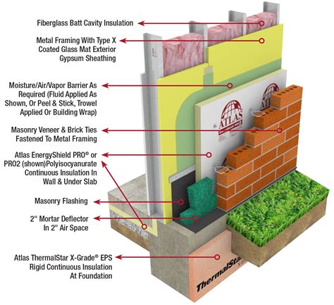 Wall Insulation Types 的图像结果