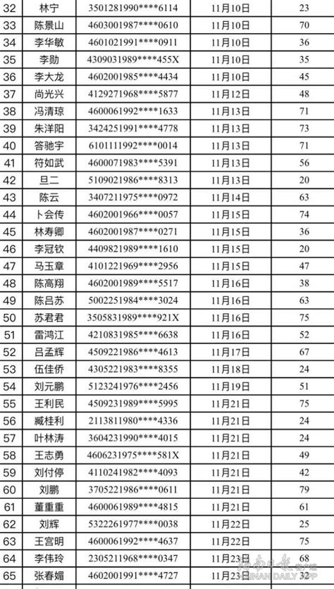 三亚交警公布11月酒驾违法人员名单 100人上榜-三亚新闻网-南海网