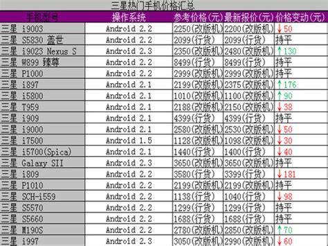 【OPPO R17 新年版手机】最新报价_配置参数_图片－OPPO手机官网