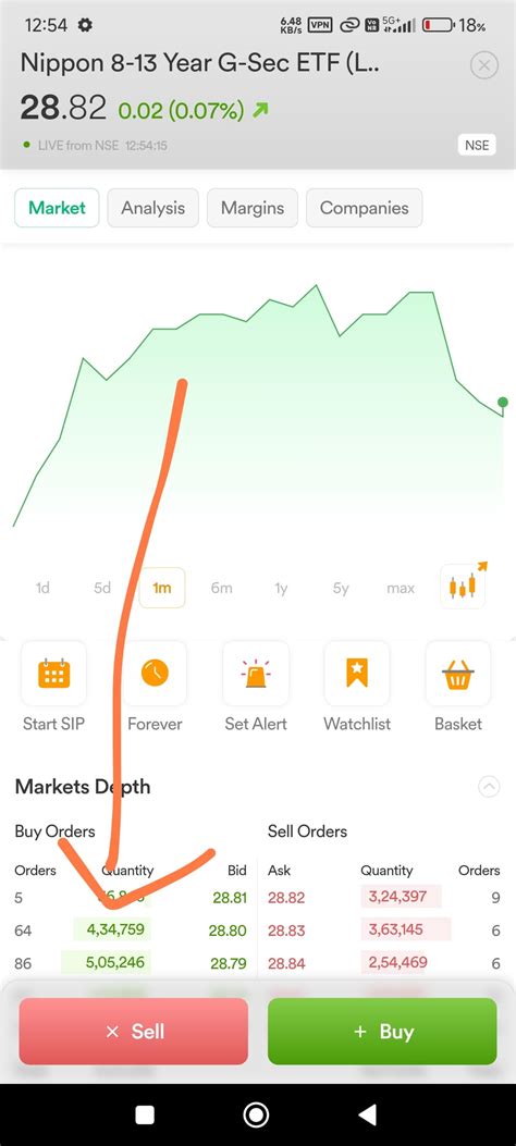 Confusing buy sell placement - UI / UX Feedback 🎨🧩📱 - MadeForTrade