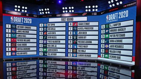 LeBron James and Giannis Antetokounmpo draft team rosters for 2020 NBA ...