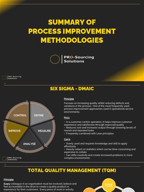 Business Process Improvement Methodologies 的图像结果
