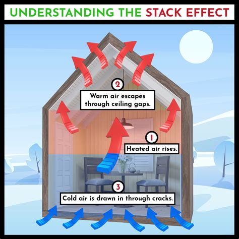 Image result for Stack Effect in Transistor