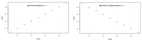 Power-System Flexibility: A Necessary Complement to Variable Renewable ...