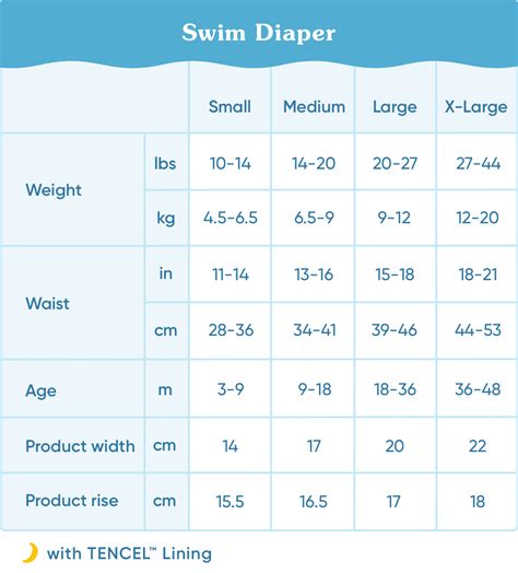 Diaper Size By Height And Weight at Scarlett Madgwick blog