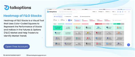 Heatmap of F&O Stocks NSE, Nifty, Bank Nifty Heatmap Live Today