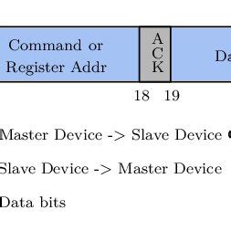 Image result for PMBus Interface