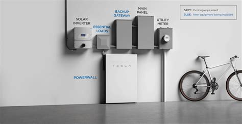 Solar Battery Prices: Is It Worth Buying a Battery in 2026? | Solar.com