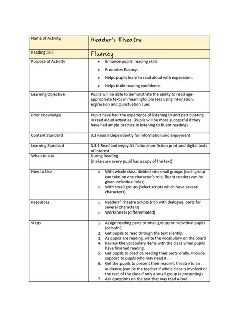 Image result for Fluency Lesson Plan Examples
