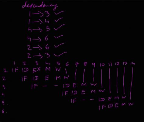 CO & Architecture: GO Classes CS Test Series 2026 | CO and Architecture ...