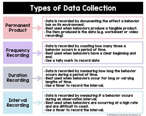 Image result for Data Collection Approach
