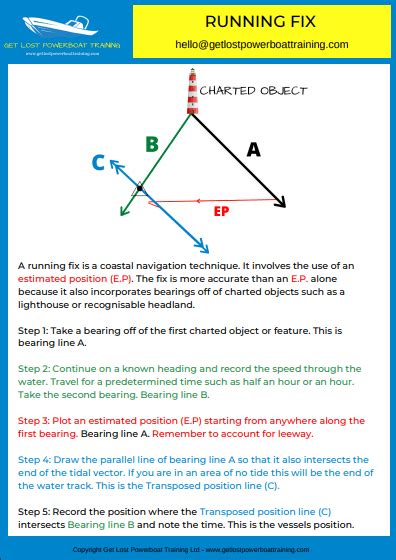 Image result for Running Fix On Chart Work Example