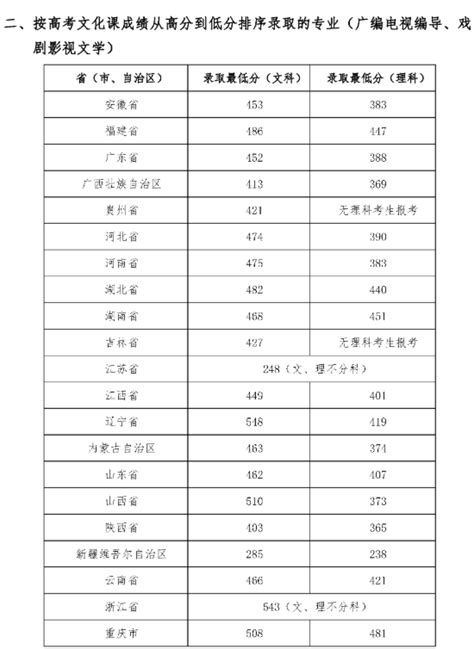 2020四川音乐学院录取分数线汇总（含2019年）_大学生必备网