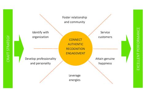 Python Script Engagement Model Example 的图像结果