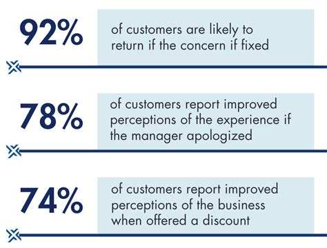 Image result for Customer Service Resolution Tips