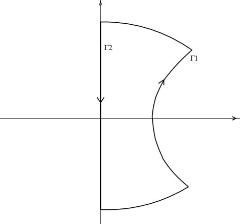 Image result for Complex Integrals