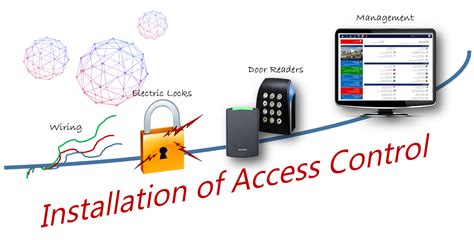 Image result for Access Control Demo Setup