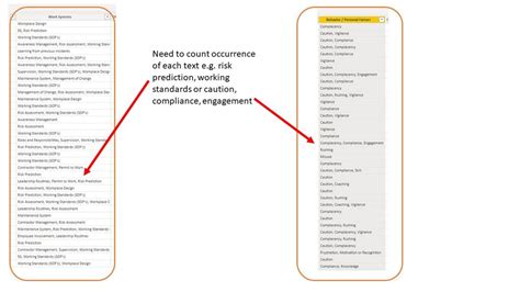 Solved: Counting occurrence of a particular text in a row - Microsoft ...