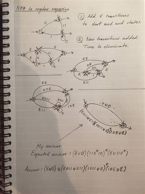 Image result for Regular Expression NFA