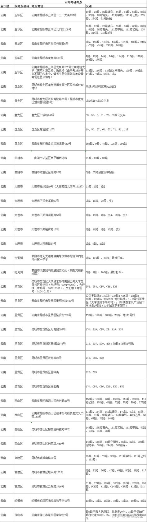 2021年云南临沧考研成绩查询时间：2月26日公布