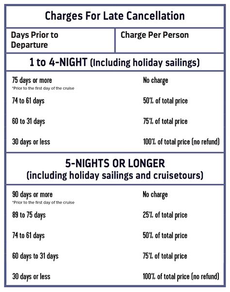 What kind of refund am I entitled to if I cancel my booking? | Royal ...