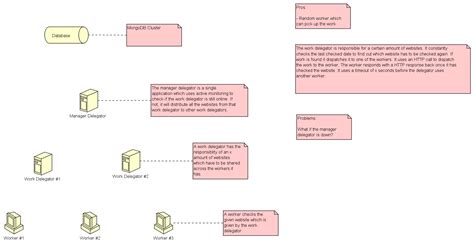 Image result for Software Engineering Process Infrastructure Diagram
