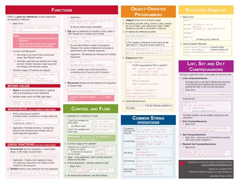 Image result for Python Cheat Sheet for Machine Learning