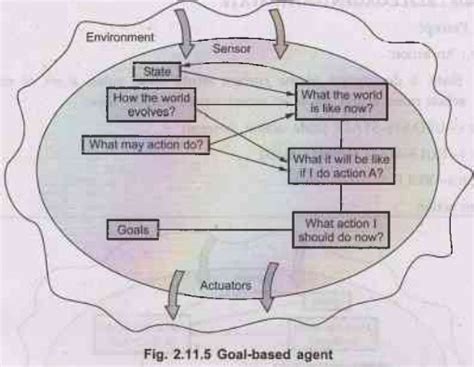 Different Types of Agents - Intelligent Agents and Problem Solving ...
