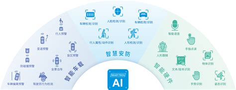 Ai科技 的图像结果