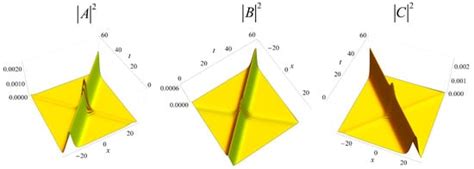 Photonics | An Open Access Journal from MDPI