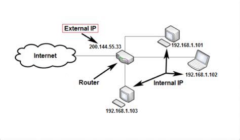 Image result for Subnetting Explained